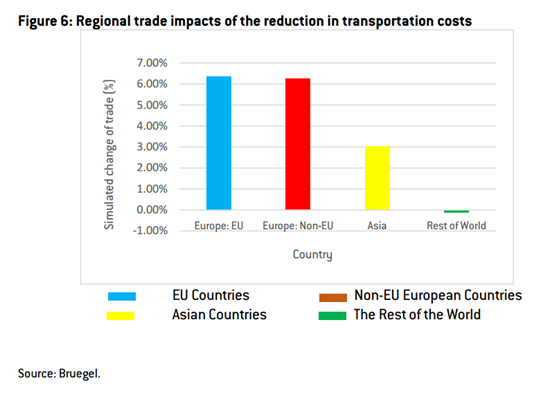 regional_trade